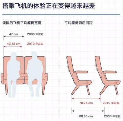 飞机座位间隔距离？（室外座位设计间隔）