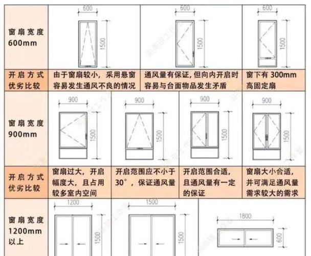 农村房窗户和门的最佳尺寸？（农村住房窗子设计）