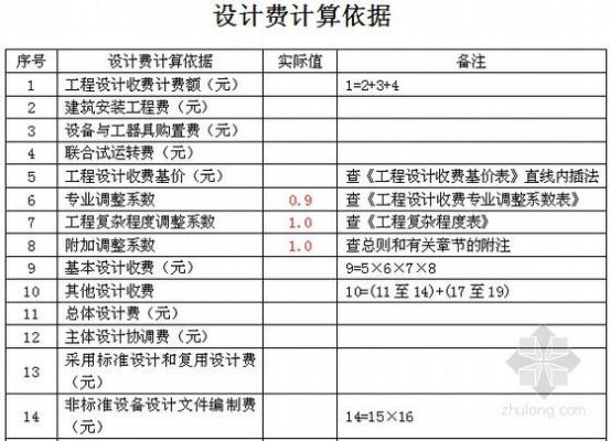 工程项目合同价少于多少不用招投标？（设计费五十万以下 招标）