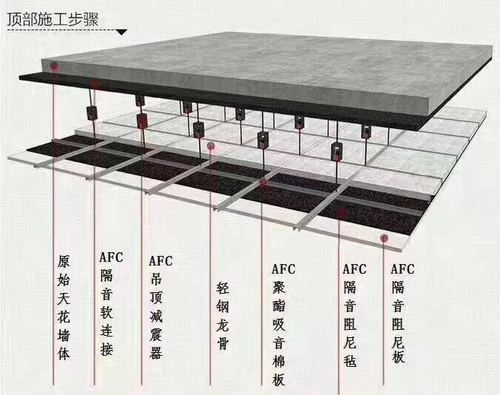 家庭影院隔音施工全攻略？（影院吊顶检修设计规范）