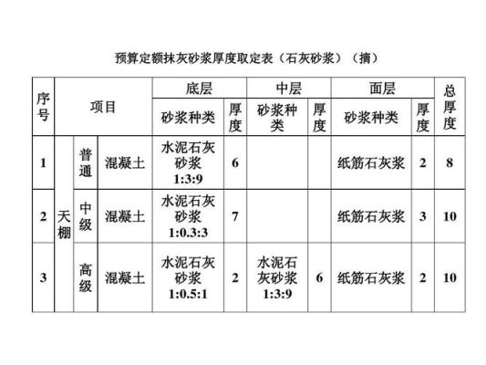 保温砂浆取芯厚度规范？（墙面保温砂浆一般设计厚度）