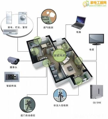 智能家居与安防监控的区别？（设计智能家居的目的和意义）