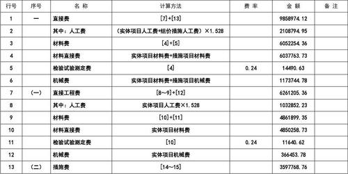 300万工程设计费一般多少？（工程设计 预算收费标准）