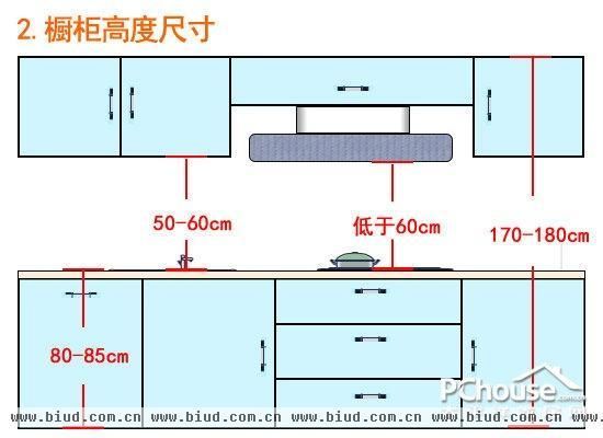 橱柜柜门尺寸多大合适？（橱柜 设计 尺寸）