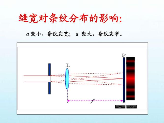 为什么光的衍射会产生明暗相间的条纹，而不是一个完整的亮带？（条纹的设计来源）