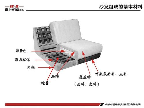 什么是沙发？它的起源？（简约沙发的设计说明书）