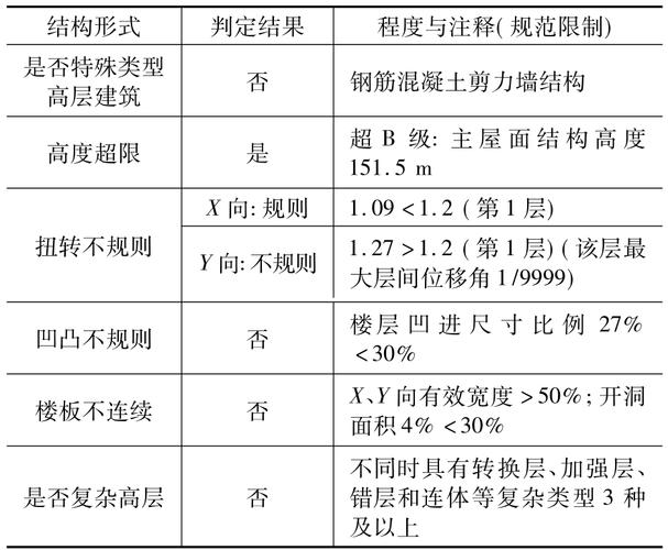 钢筋混凝土的寿命有多长？（钢筋结构的房屋设计年限）