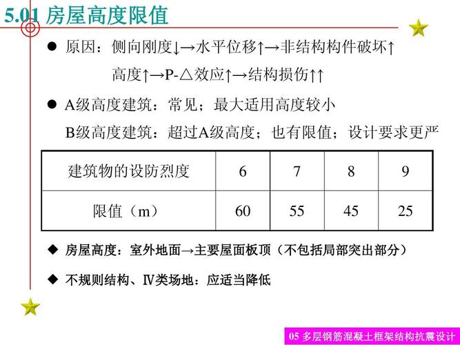 钢筋混凝土的寿命有多长？（钢筋结构的房屋设计年限）