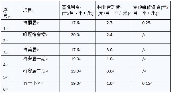 公租房装修费怎么补偿？（政府单位装修设计说明）