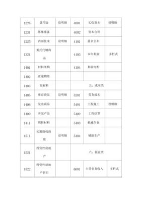 我公司是建筑工程，新开了个项目，有投标咨询费和图纸制作费应计入会计里的什么科目怎么做这个凭证求高手？（设计图纸费分录）