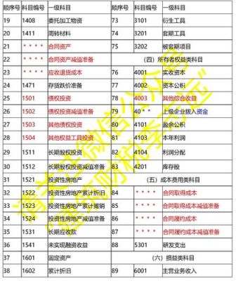 我公司是建筑工程，新开了个项目，有投标咨询费和图纸制作费应计入会计里的什么科目怎么做这个凭证求高手？（设计图纸费分录）