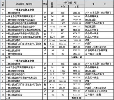 请装修公司出设计方案大概需要多少钱？（装修设计方案是谁写）