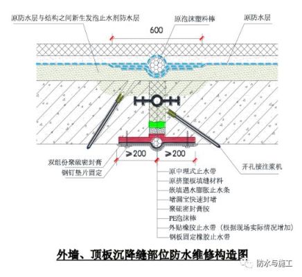 地下室顶板沉降缝做法？（下沉地下室设计效果图）