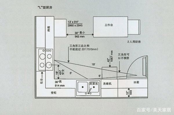 厨房宽1.6米怎么设计？（厨房长宽各多少米设计）