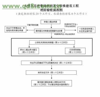 酒店装修消防备案流程？（个性酒店装潢设计）