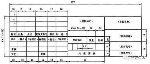 工程制图标题栏格式及尺寸？（商品房140平方设计图纸）