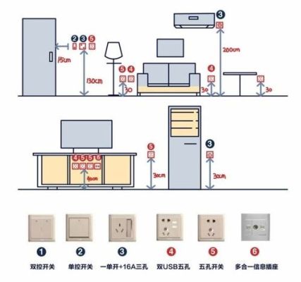 110平方装修家里要几个插座几个开关？（110装修设计效果图）