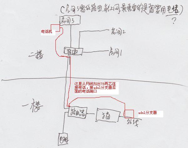 上下四层，怎么布置网线让每层都有无线网？（四层设计图片大全2018）