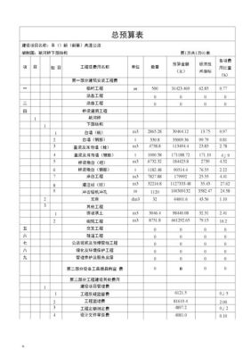 做公路和桥梁的预算一般怎么收费？（桥梁设计方案占收费标准的多少）