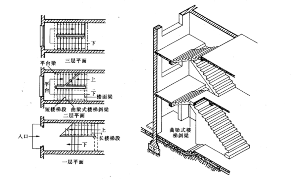 农村平房楼梯尺寸标准？（农村楼梯设计标准）