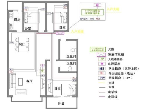 农村普通家庭，线路改造重装，如何选择电缆线？（农村房屋室内改造设计方案）