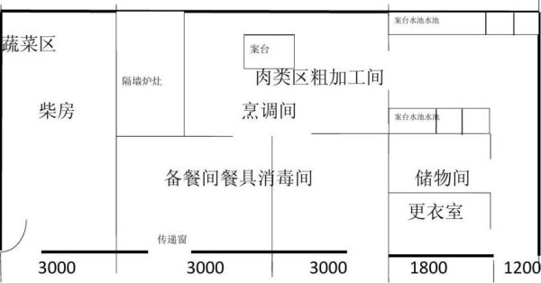 学校有一个长方形的食堂？（幼儿园食堂标准设计图纸）