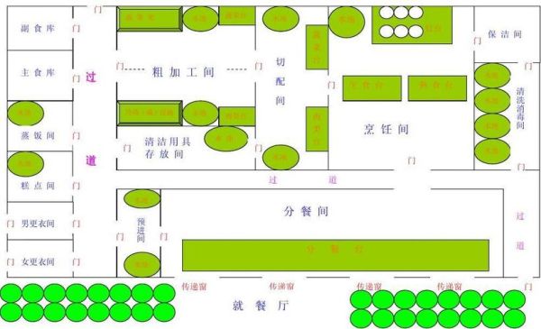 学校有一个长方形的食堂？（幼儿园食堂标准设计图纸）