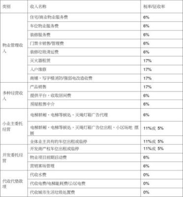 装修行业的税率是多少？（装饰设计公司的税率是多少）