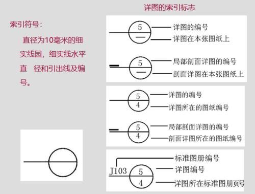 请问初步设计分几个阶段，施工图设计分几个阶段。请问各个阶段完成的标志是什么？（设计新房子图纸）