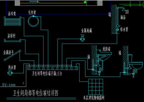 别墅等电位怎么做？（自建别墅电路如何设计图）