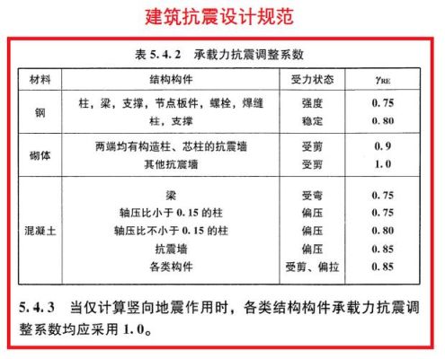 3-4级为非抗震吗？（级和非抗震设计时...）