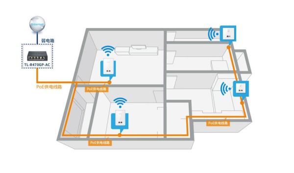 已经装修好的房子怎么改全屋wifi？（房屋装修修改设计图）