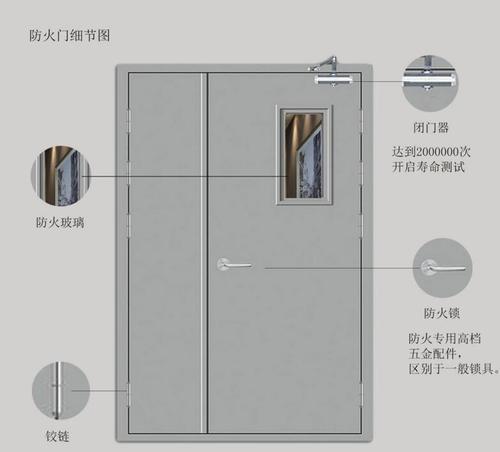 配电室防火门要求有哪些？（防火门设计规范要求2016）