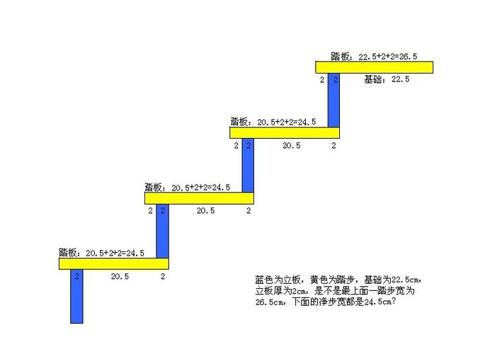 楼梯转角踏步三角形怎么量尺寸？（楼梯设计尺计算）