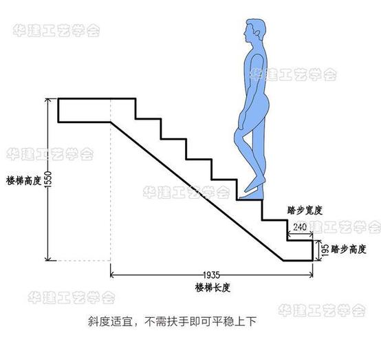 楼梯转角踏步三角形怎么量尺寸？（楼梯设计尺计算）