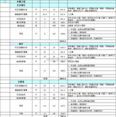 成都装修半包报价明细2020？（美式装修设计费）