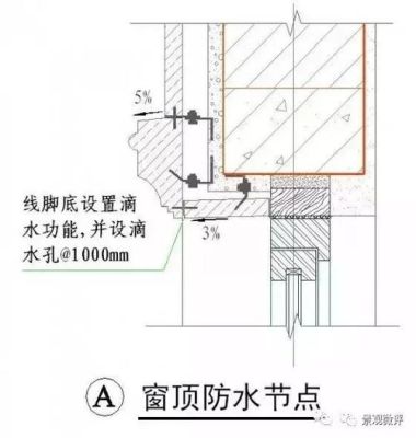 关于图纸门窗尺寸问题？（大理石窗户设计图纸）