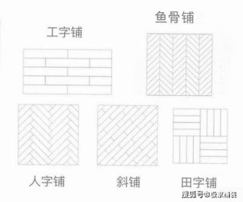 木工工字型线条支模做法？（工字型地砖线条设计）