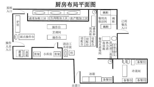 厨房餐厅平面图尺寸？（小餐厅平面设计图）