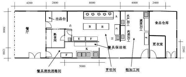 厨房餐厅平面图尺寸？（小餐厅平面设计图）