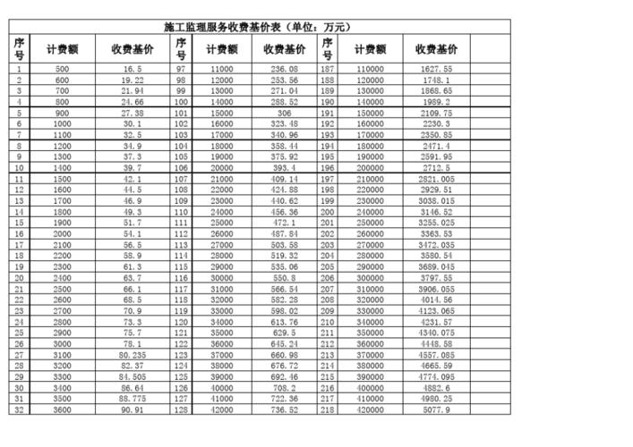 智荟充收费标准？（充电设计费取费标准2017）