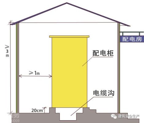 建筑工地配电房设置规范要求？（配电房设计单位要求）