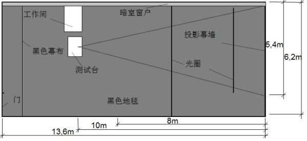 后室和暗室有什么不同？（暗室的 设计）