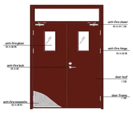 面积大于多少要设置两扇消防门？（室内小房间门设计图）