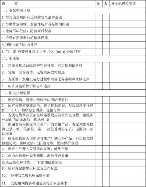 配电房检查内容和检查标准？（配电房电气设计规范）