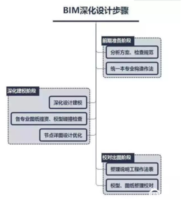 什么叫深化设计？（设计深化设计）