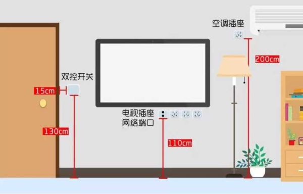 卧室挂电视插座怎么留？（壁挂电视怎么设计插座）