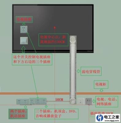 卧室挂电视插座怎么留？（壁挂电视怎么设计插座）