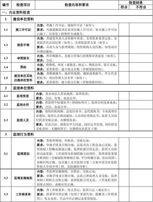 项目建设督导组工作职责？（工程设计进度计划督查表）