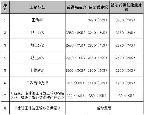 商品房价格是怎样构成的？（商品房设计一般怎么收费）